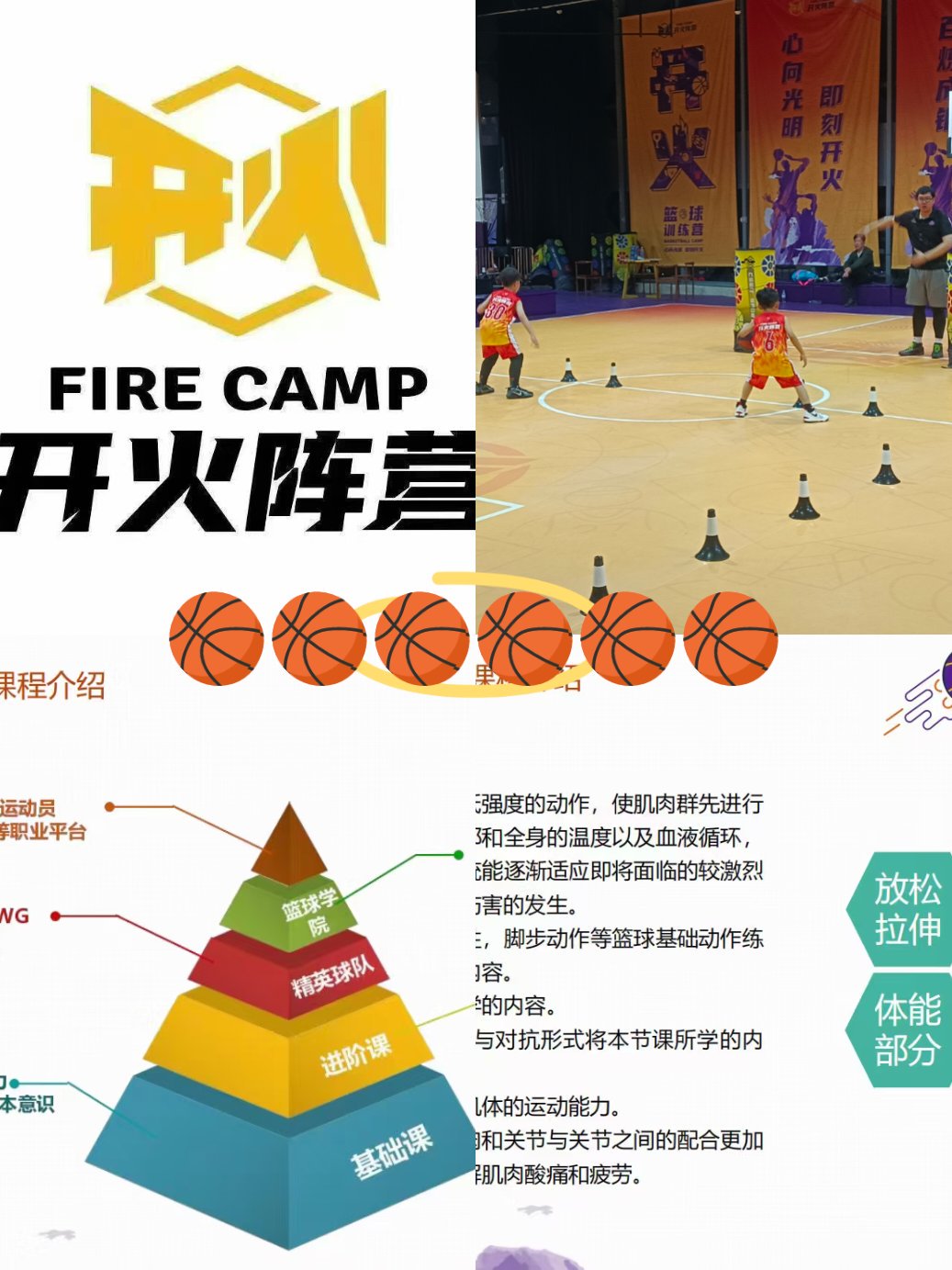 为什么需要定期评估篮球训练效果