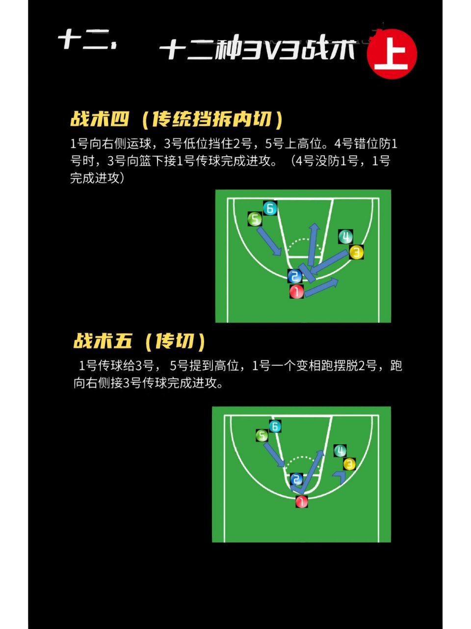 业余篮球队员如何利用战术板提升技能