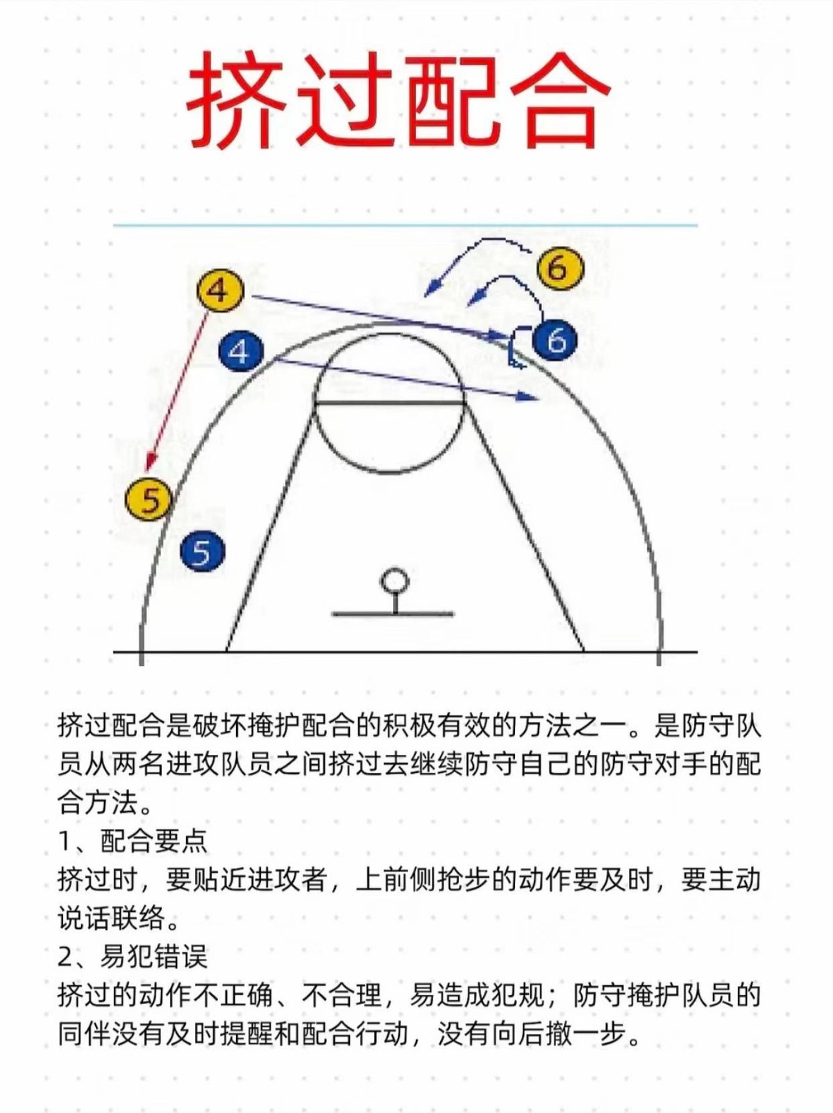 篮球战术训练方法大全