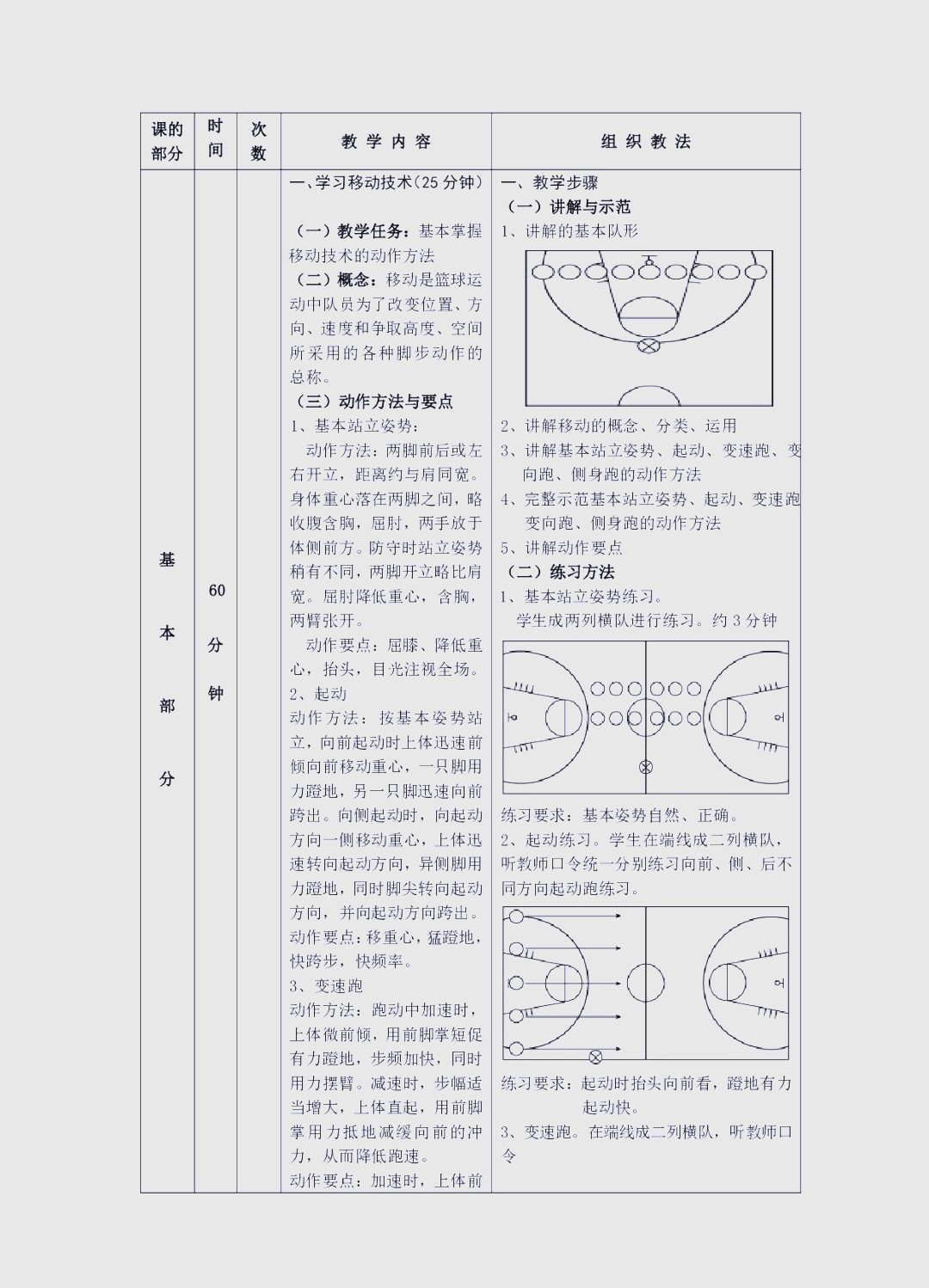 如何通过设定目标强化篮球心态